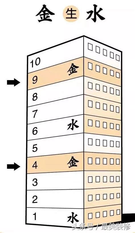 4樓 風水|【4樓 風水】4樓風水藏玄機！祭改命理師大揭密：入住前必看「。